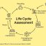 Life Cycle Assessment (LCA)